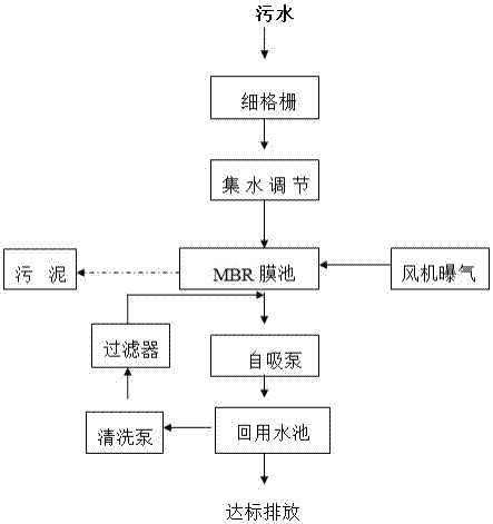 农村乡镇污水分散处理设备的制作方法与工艺