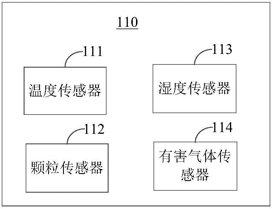 新风机组控制系统及新风系统的制作方法与工艺