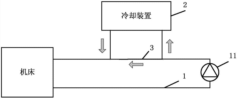 冷却系统的制作方法与工艺