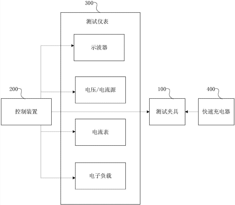 一种快速充电器的测试系统以及测试夹具的制作方法与工艺