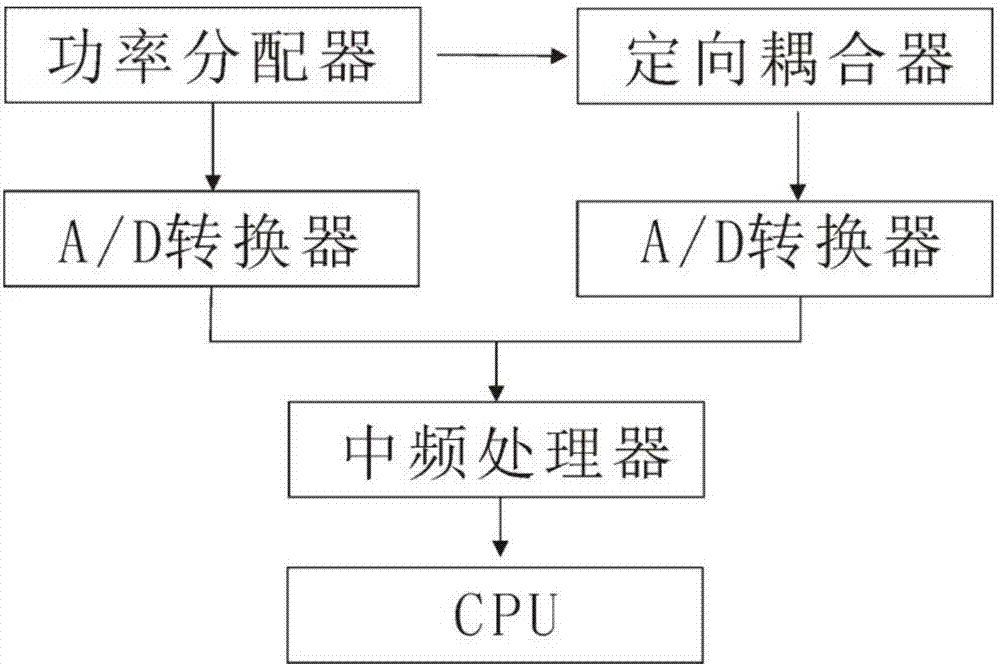 一种馈线测量系统的制作方法与工艺