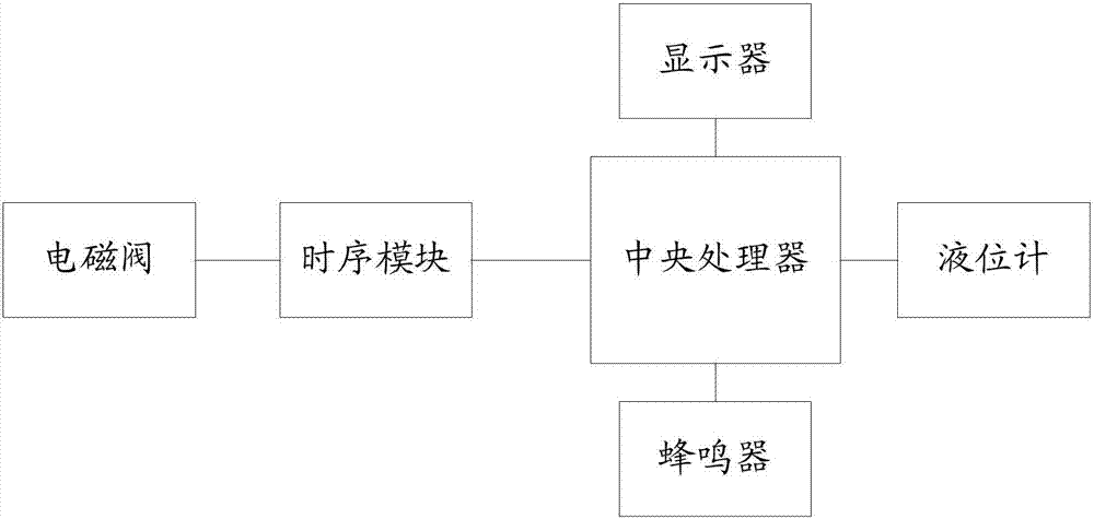 一种具有定时调控洗衣液流量功能的洗衣液装置的制作方法