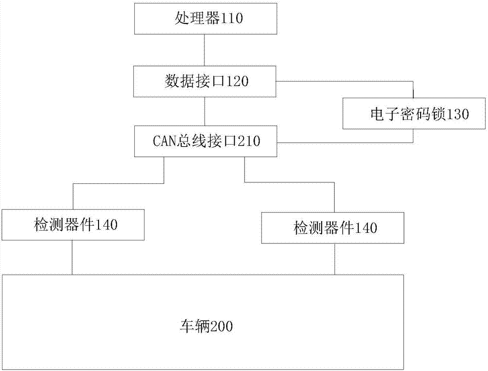 车载监控终端、系统及车辆的制作方法与工艺