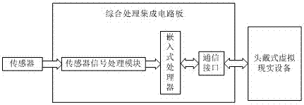 一种基于头戴式虚拟现实设备的汽车驾驶模拟系统的制作方法与工艺