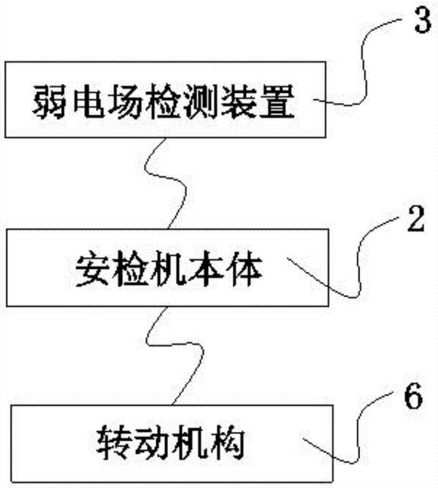 一种新型X光安检机的制作方法与工艺