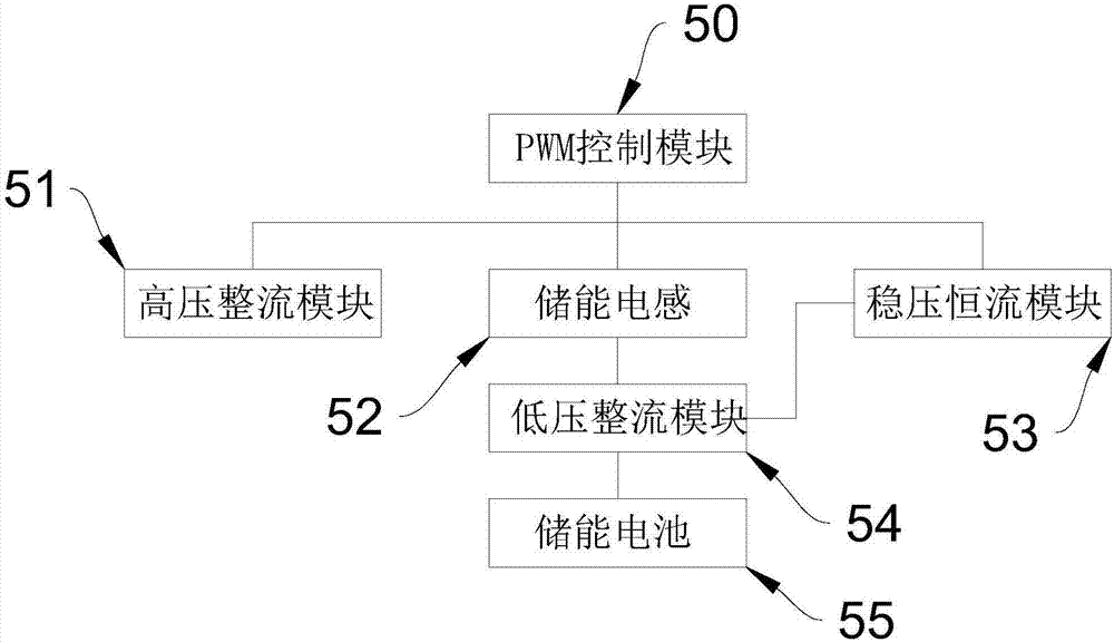 共享式移动电源系统的制作方法与工艺