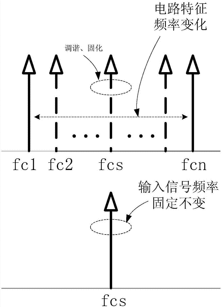 一种快速调谐电路的制作方法与工艺