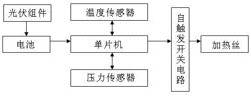 太阳能智能温控鞋的制作方法与工艺