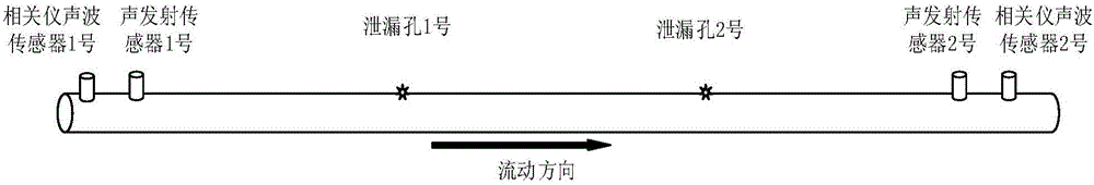 一种压力管道两点泄漏检测精确定位方法与流程