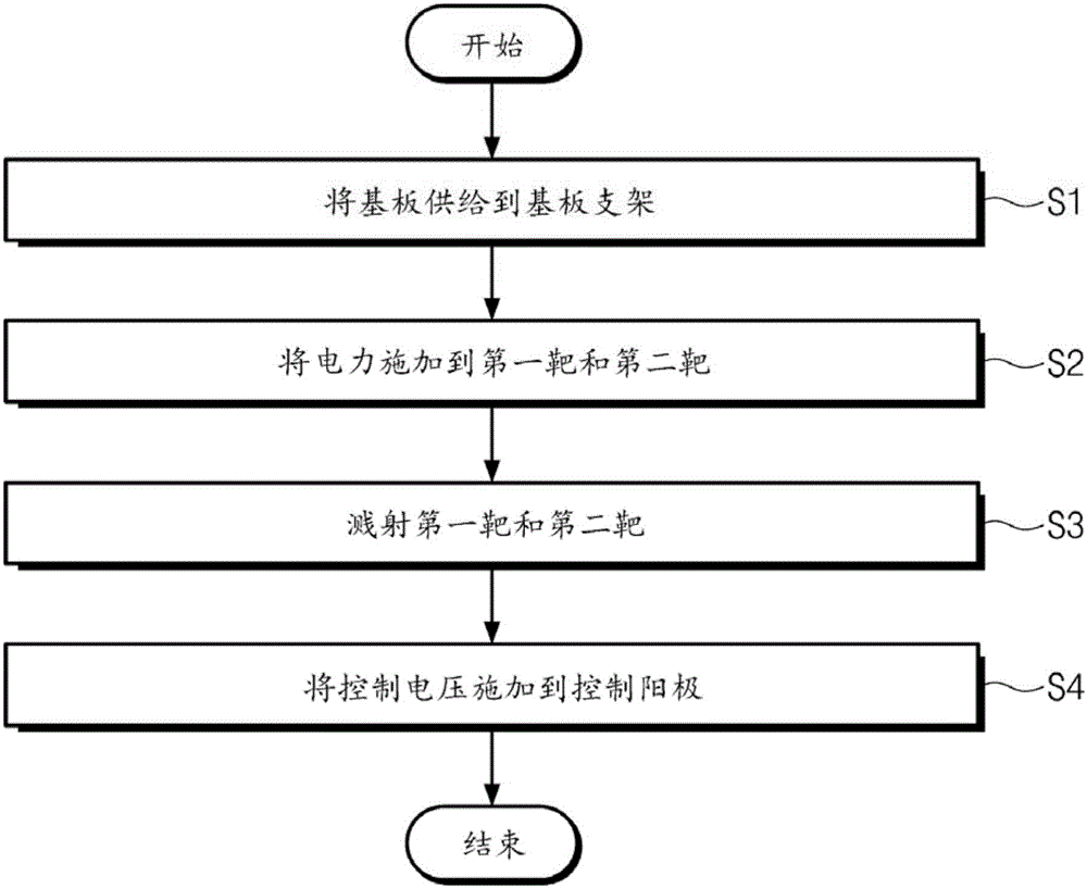 溅射装置及使用该溅射装置的溅射方法与流程