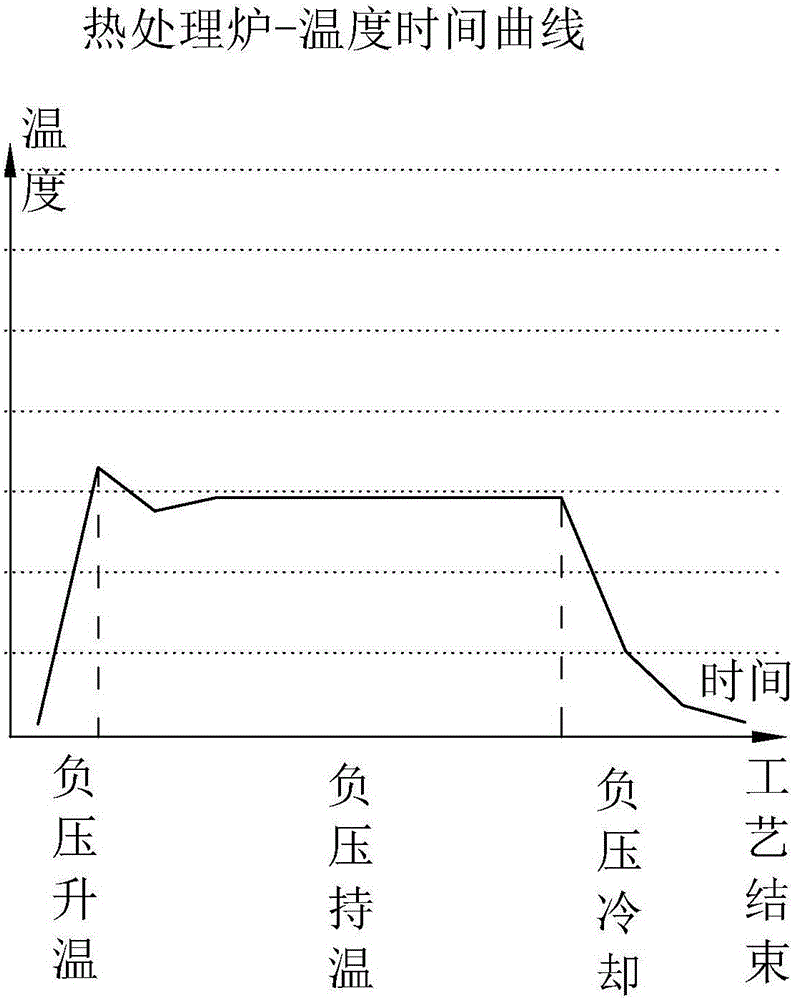 烧结炉的冷却方法、烧结工艺以及烧结炉与流程