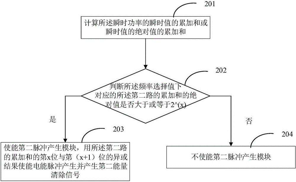 电能脉冲产生方法及装置与流程