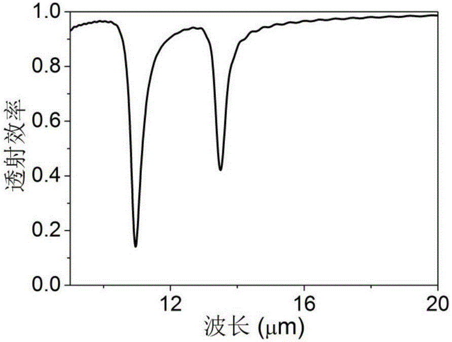 双频带中红外石墨烯阵列陷波器的制作方法与工艺