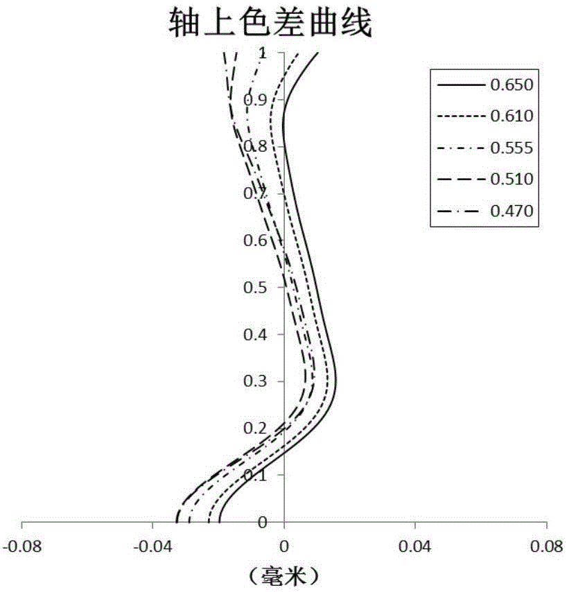 光学成像镜头的制作方法与工艺