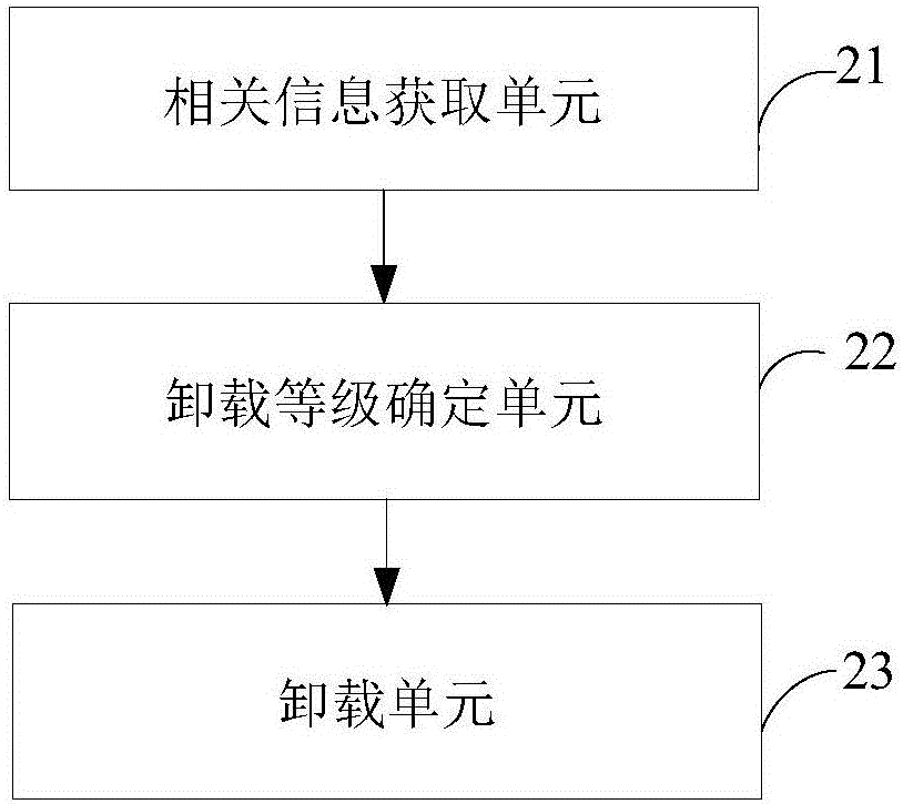 一种应用程序的卸载方法、装置及终端设备与流程