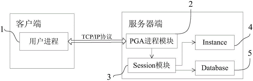 一种Oracle过载的应对方法及系统与流程