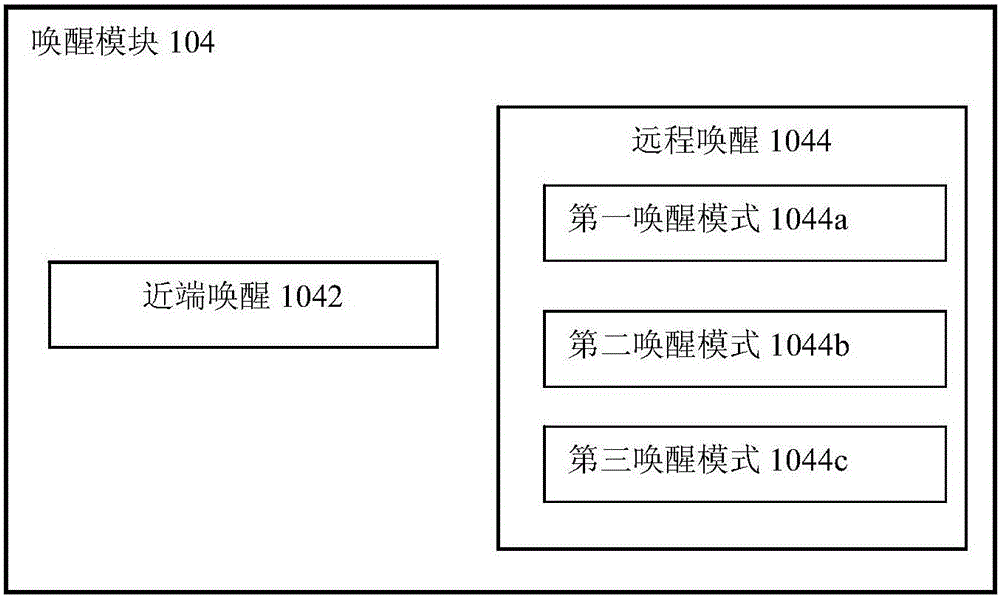 自动排程备份的系统及其方法与流程