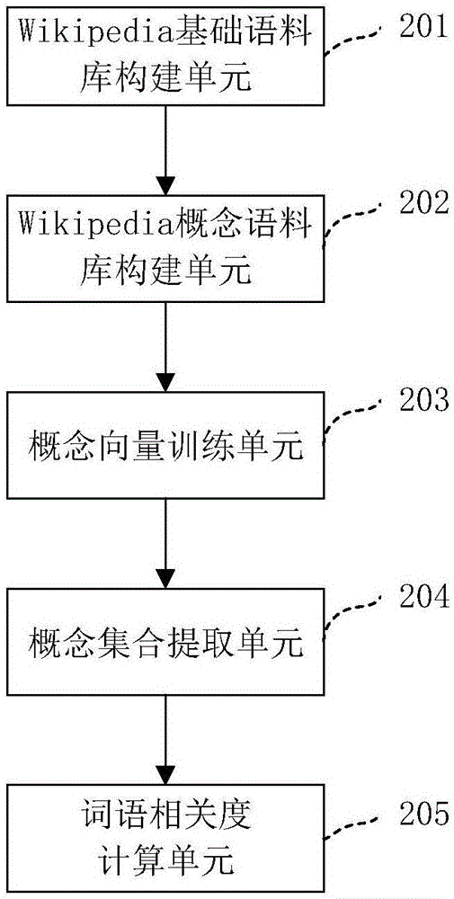 概述与定义