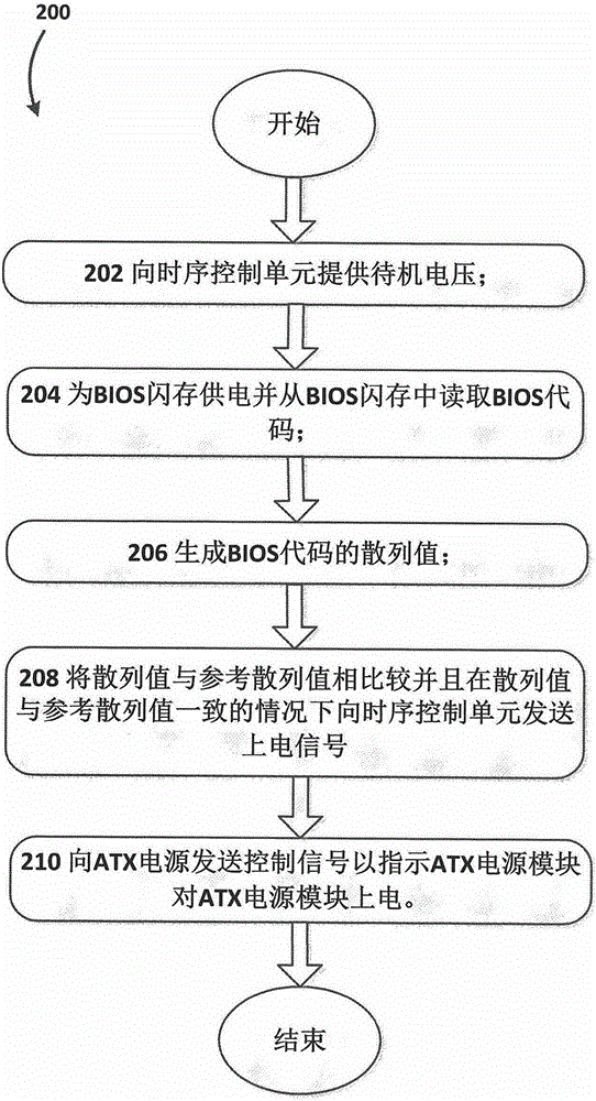 基于ATX电源的可信平台控制模块及其运行方法与流程