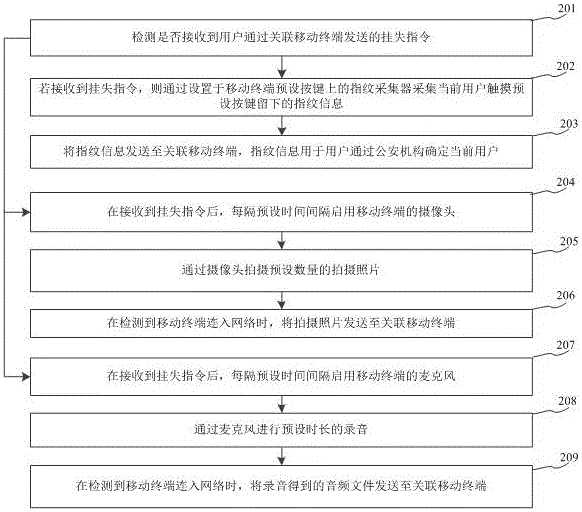 终端寻回方法与流程