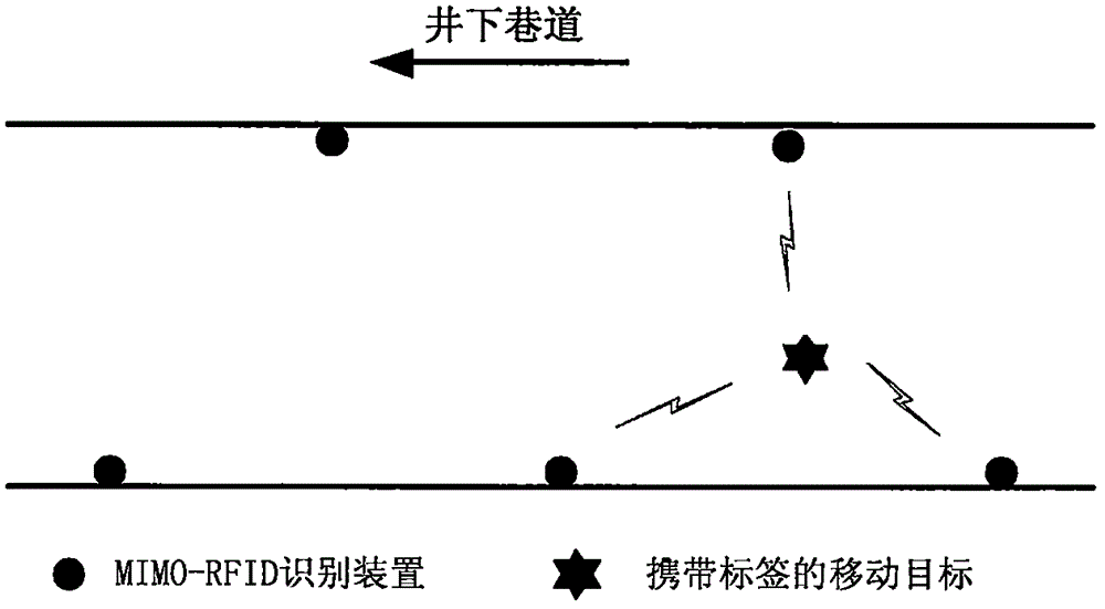 一种矿井移动目标跟踪与定位方法与流程