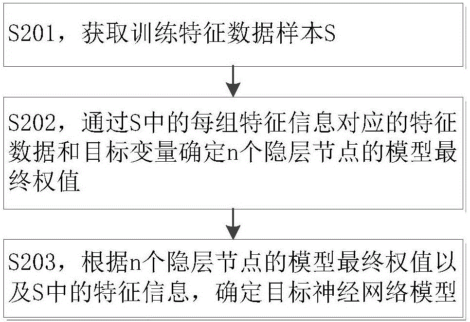 基于神经网络的数据处理方法、介质、装置和计算设备与流程