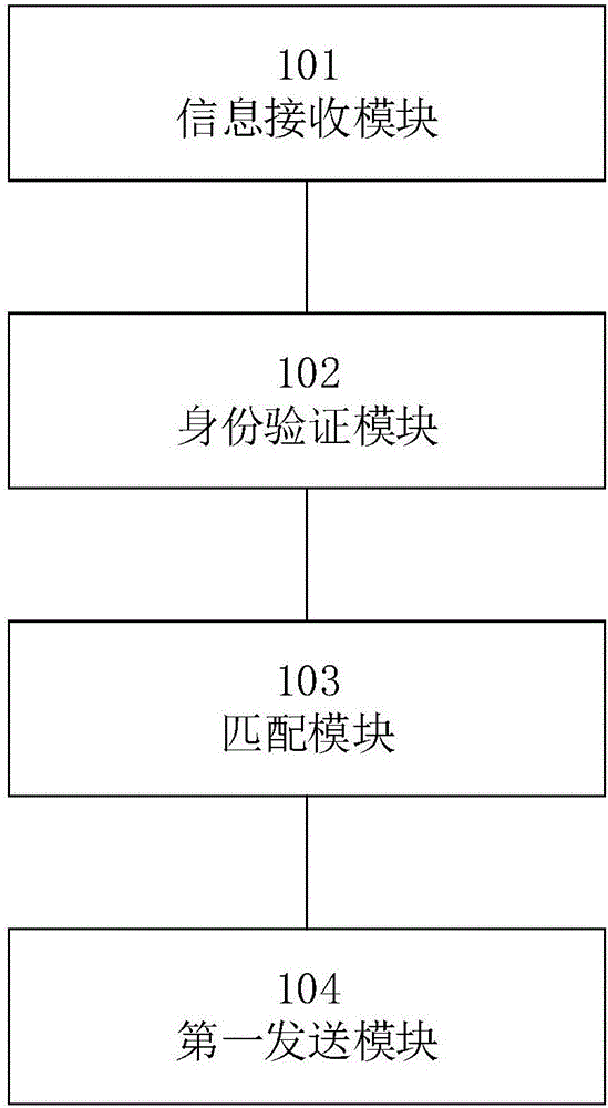 共享物流运输车预约、还车方法、装置及管理系统与流程