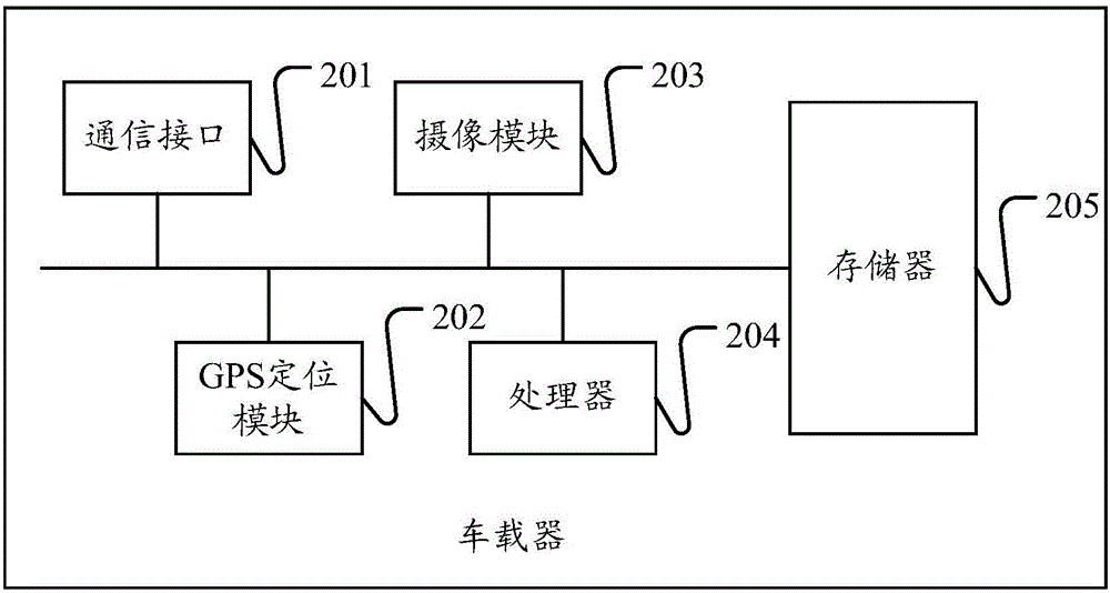 一种自动收费系统及车载器的制作方法与工艺