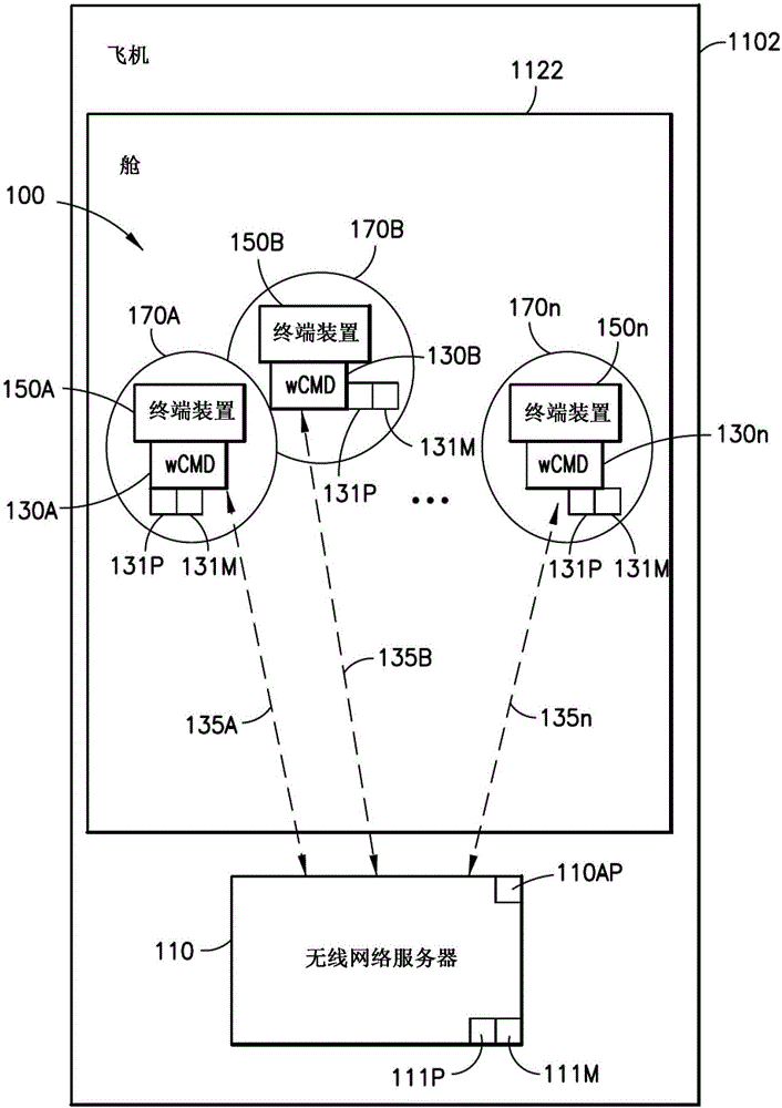 用于以无线方式管理飞机健康数据的设备和方法与流程