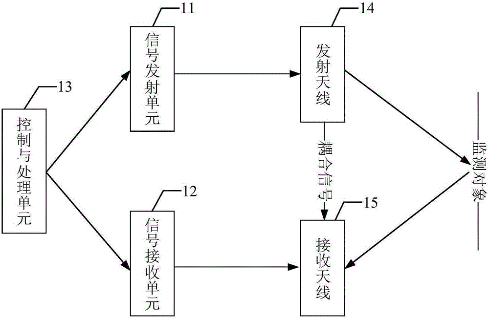 移动终端、移动终端危险监测装置及方法与流程