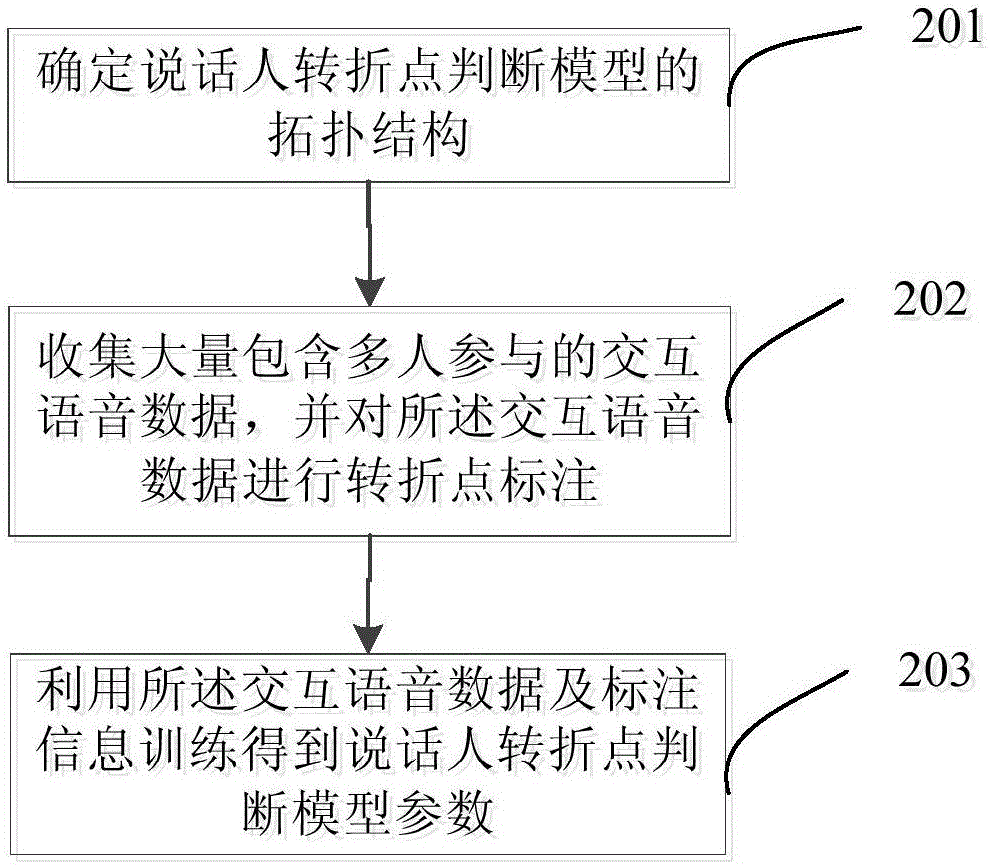 一种智能语音交互方法及系统与流程