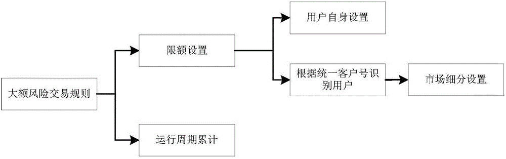 一种提供风险监控与特色服务的银行渠道系统的制作方法