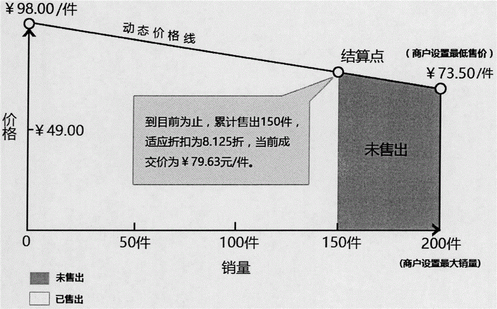 一种泛团购交易数据处理系统的制作方法与工艺