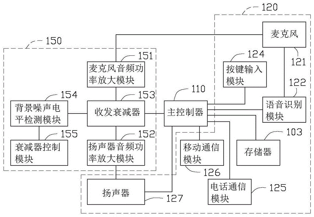 多功能电话机的制作方法