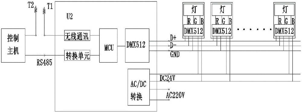 基于DMX512协议的灯、灯光控制终端、控制系统及控制方法与流程