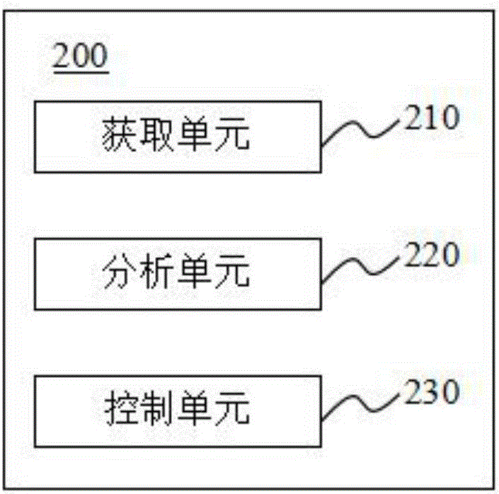 基于来电应答的任务处理方法与流程