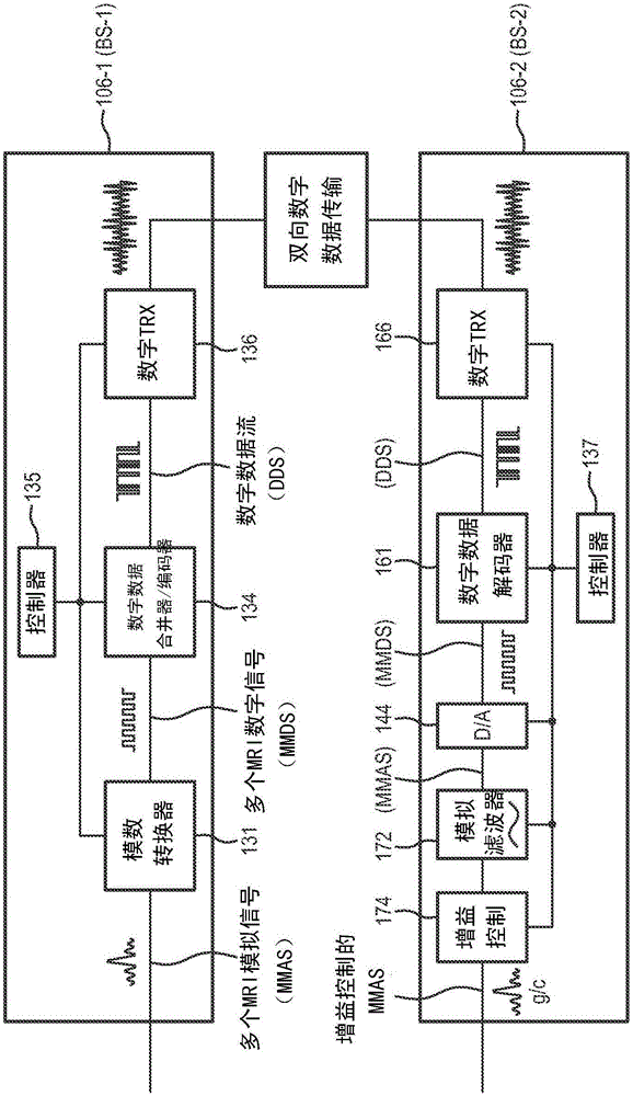 用于传统磁共振成像(MRI)系统的无线类型RF线圈和发射器及其操作方法与流程