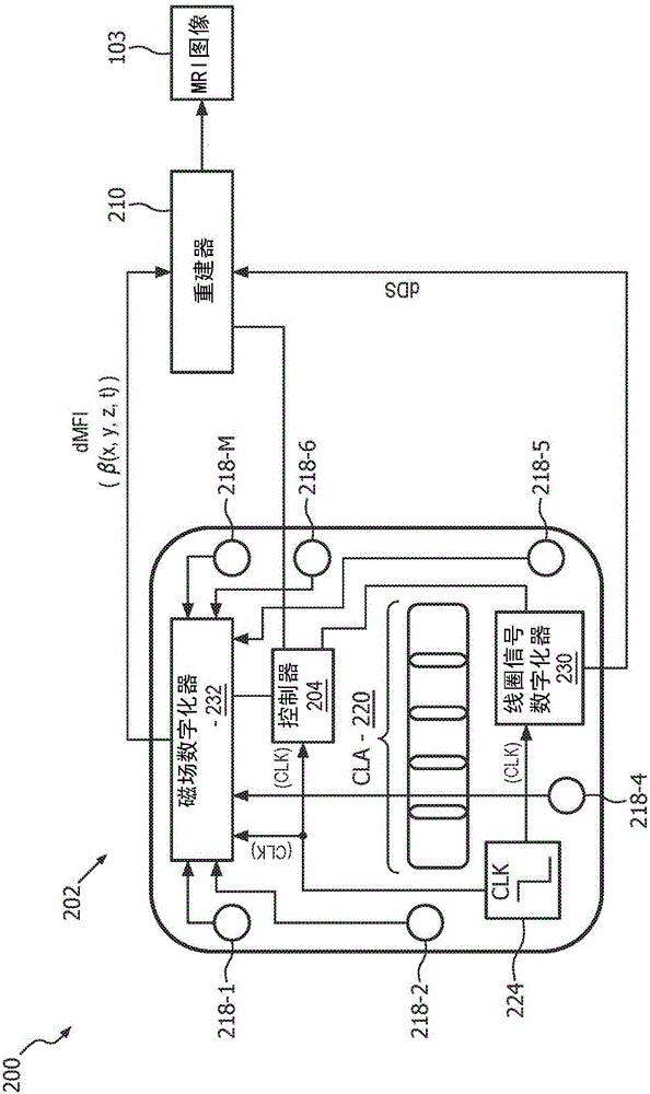 包括RF换能器和磁场探头阵列的无线类型RF线圈装置的制作方法