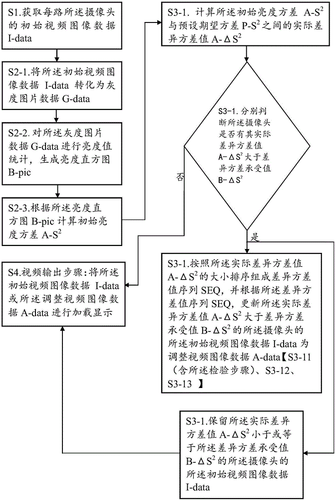 一种全景倒车系统的亮度均匀调节方法与流程