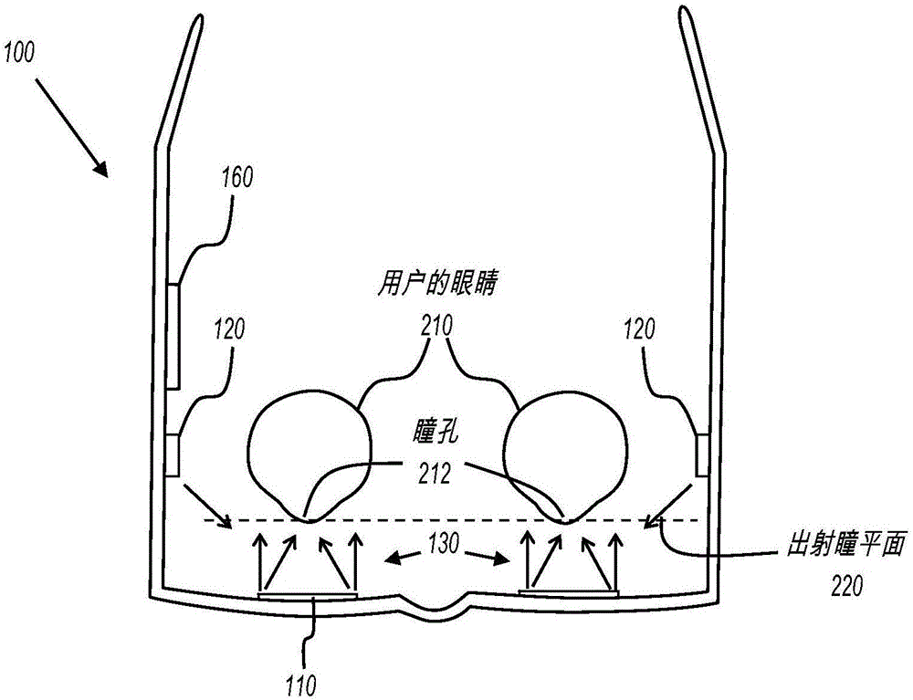 近眼显示装置的制作方法