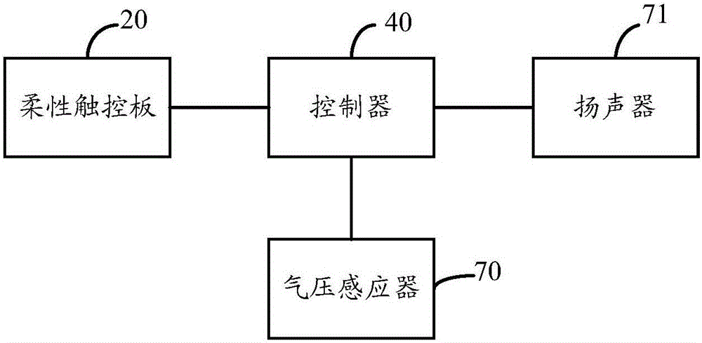 电子吹管的制作方法