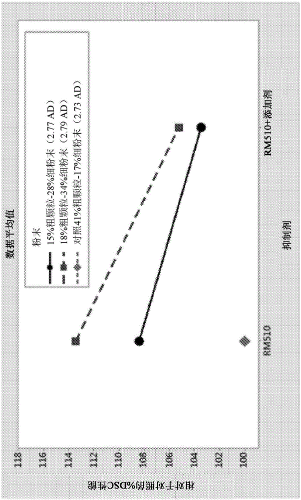 具有改进的可靠性和放电性能的碱性电池单元的制作方法与工艺