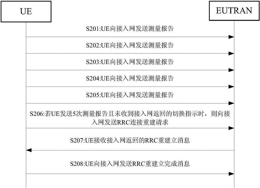 无线链路重建方法、装置和设备与流程