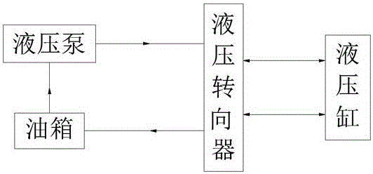 一种输送机液压纠偏装置的制作方法