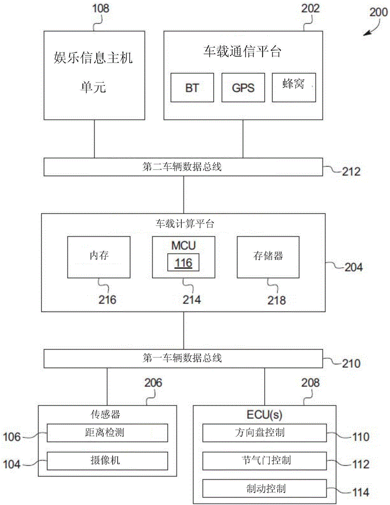 自适应后视显示的制作方法与工艺