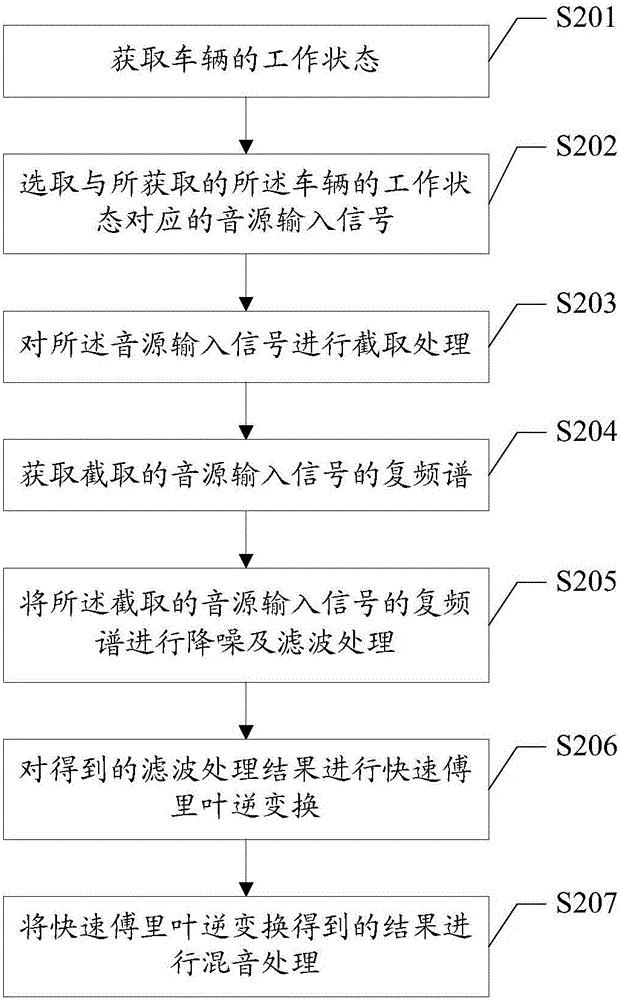 行人警示系统音效合成方法及装置与流程