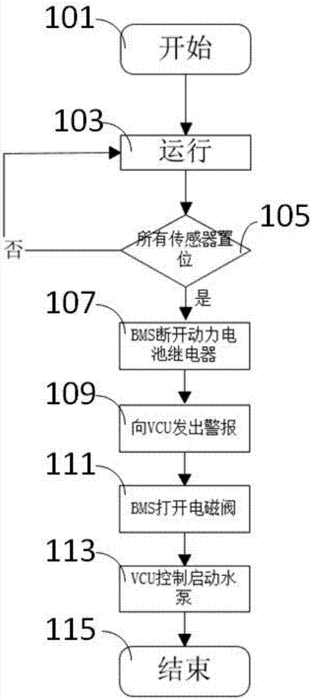 一种用于动力电池包的自动灭火机构的制作方法