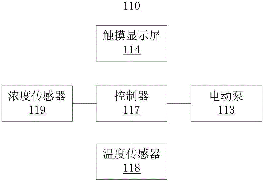 一种高分子反应釜及输送系统的制作方法与工艺