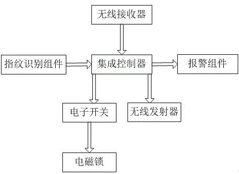 一种新型智能化多媒体旅居车的制作方法与工艺