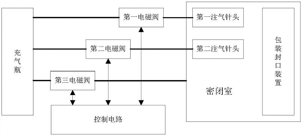 一种预包装食品智能标签包装密封设备的制作方法